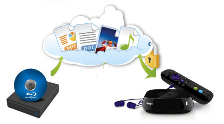 backup-bluray-to-personal cloud-for-roku